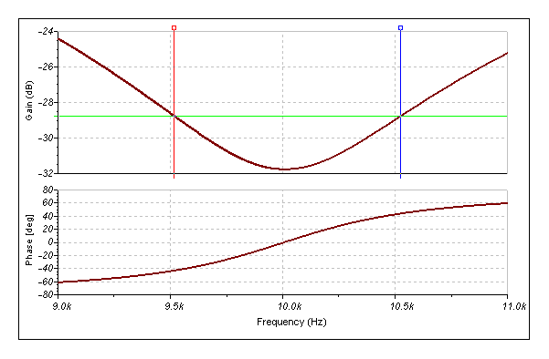 twint_notch_response.gif